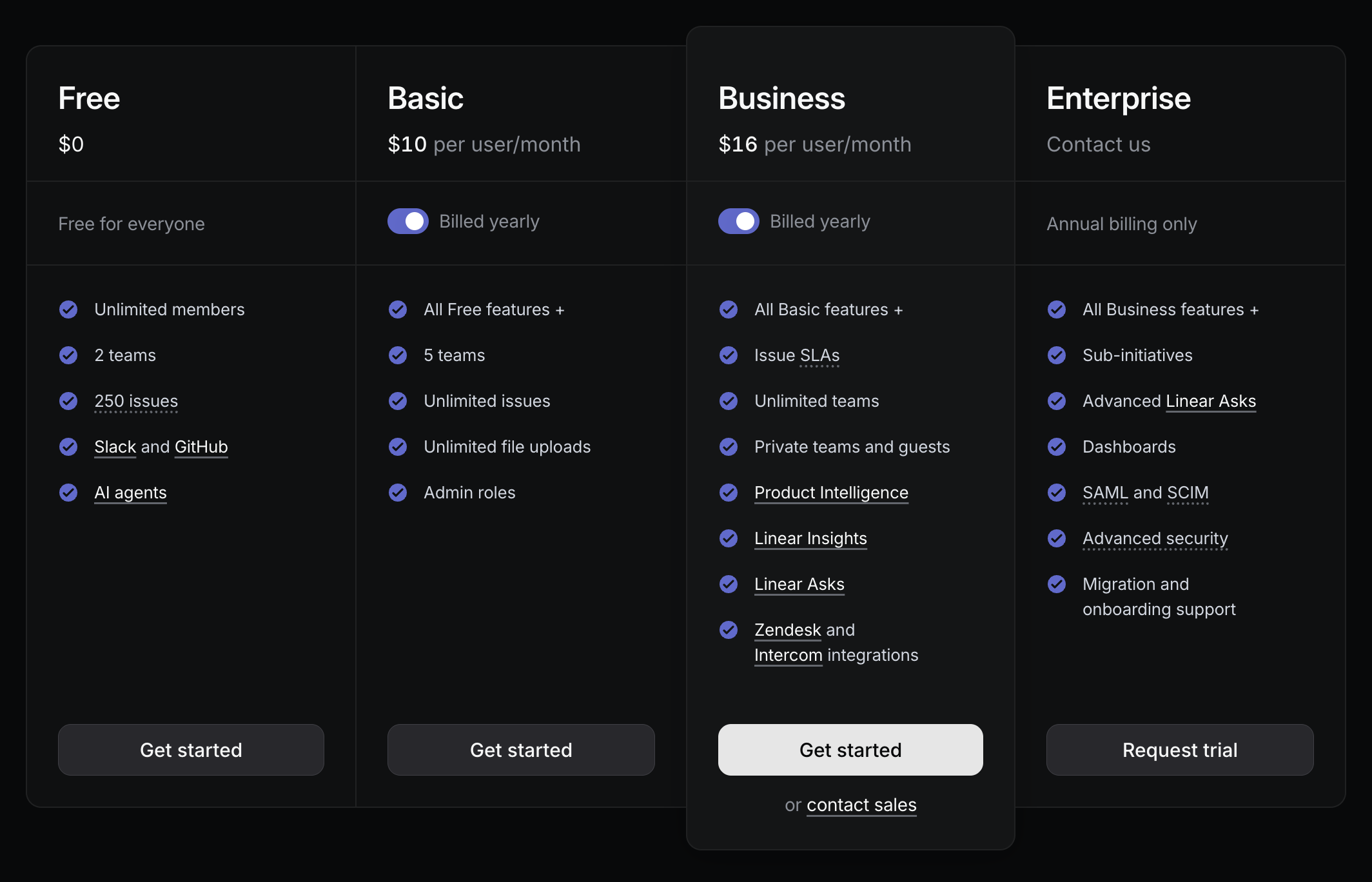 Linear pricing