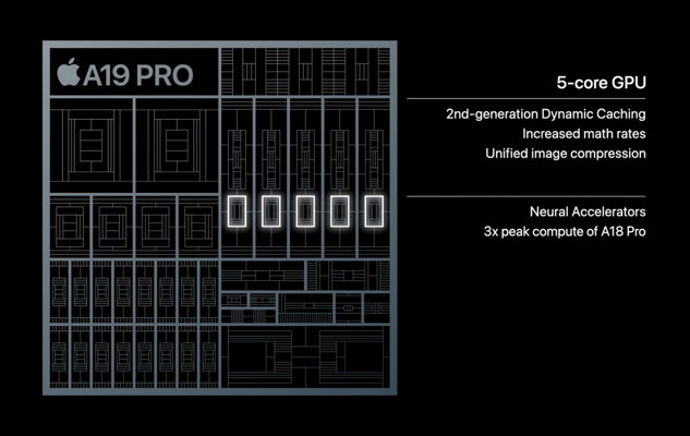 A19 Pro