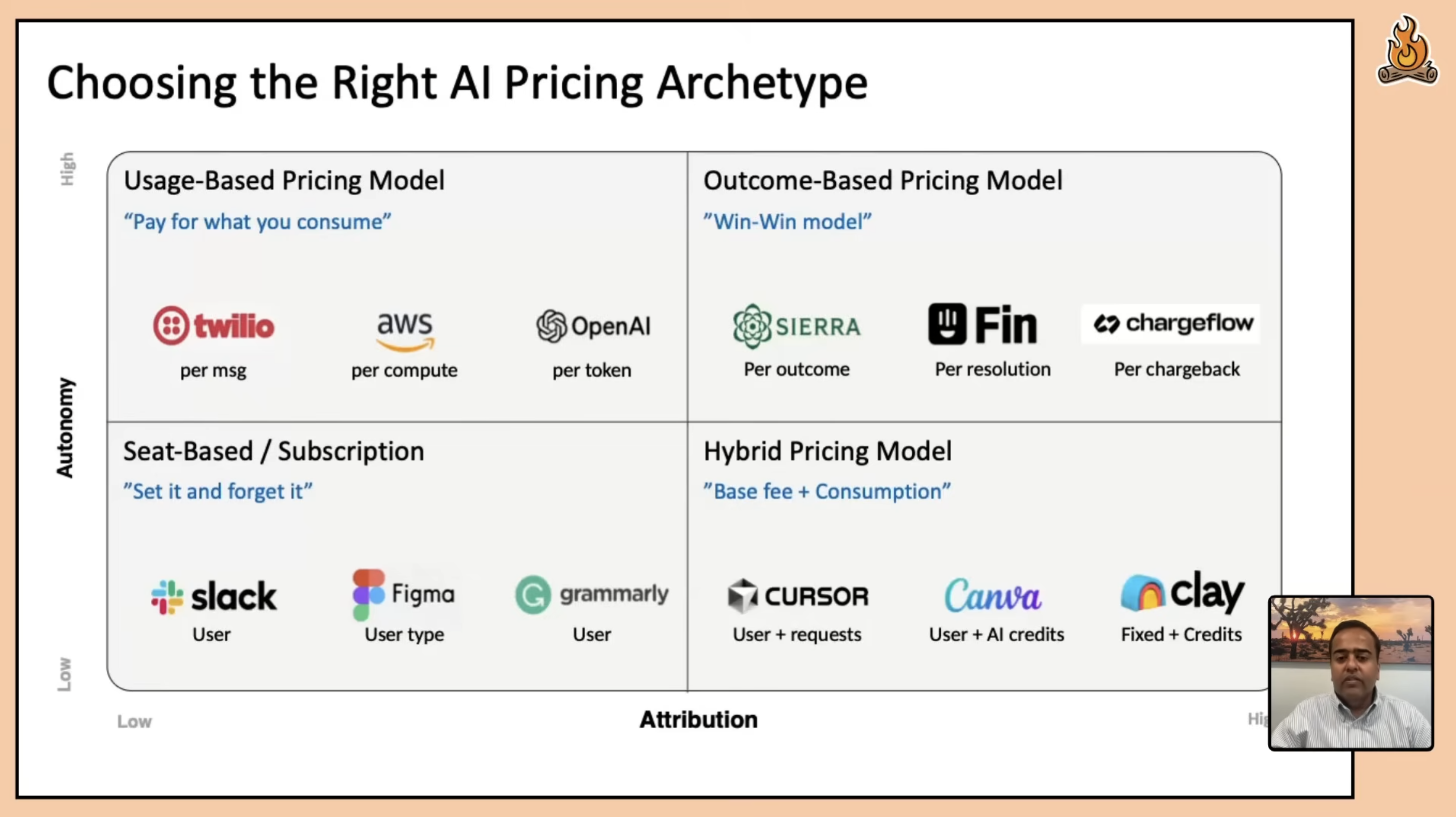 AI pricing chart