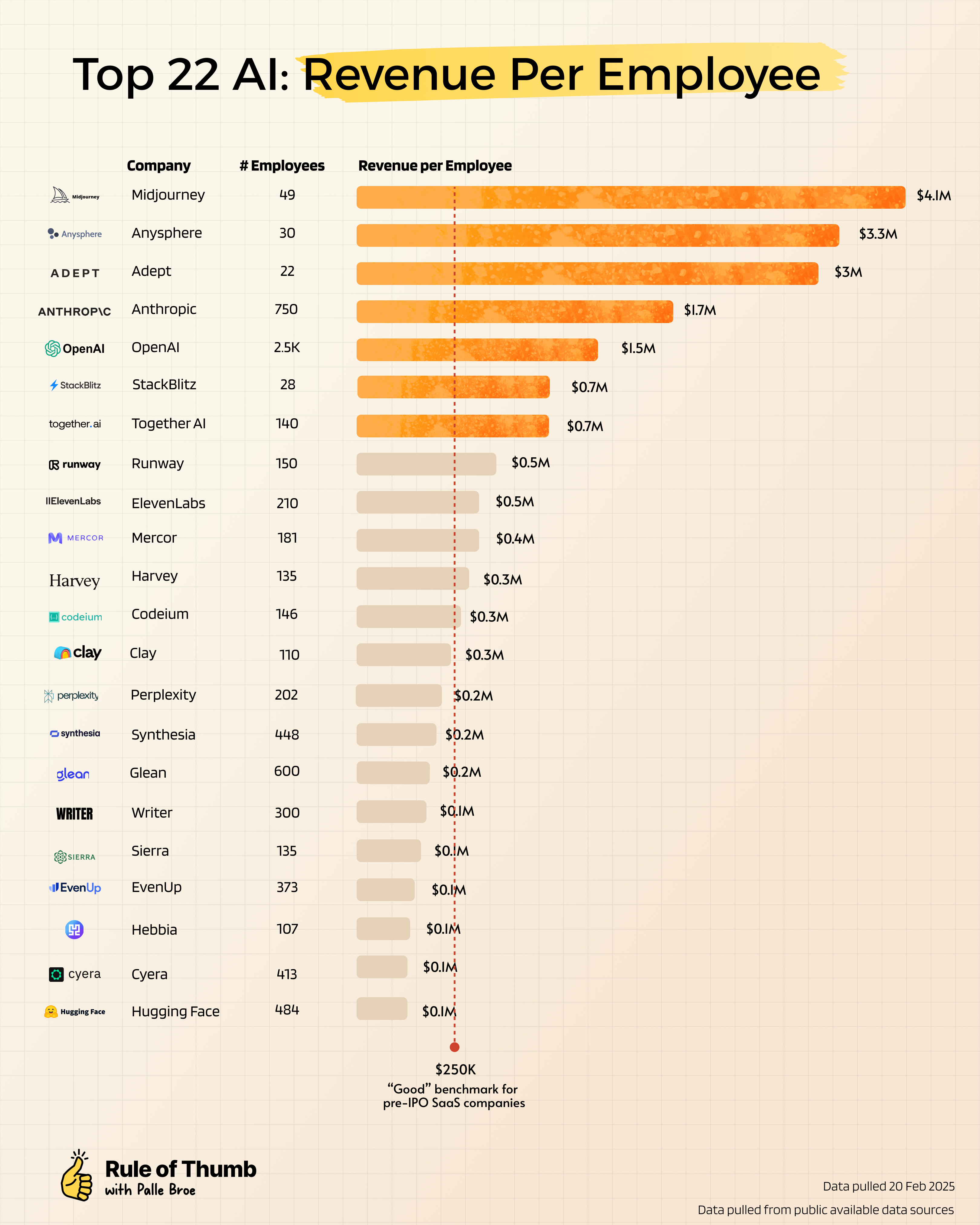 AI revenue per employee