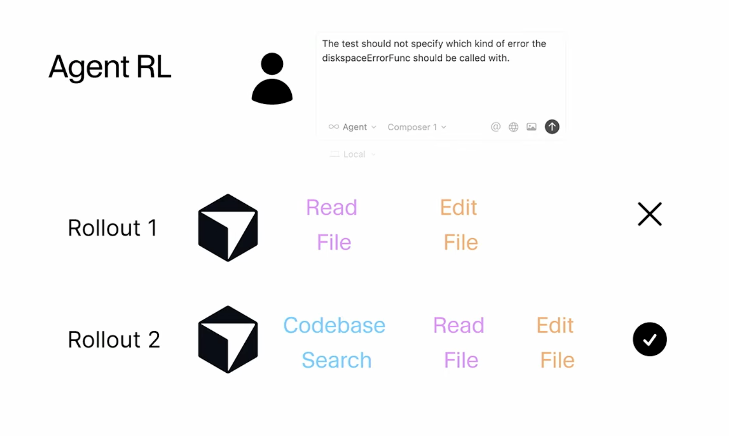 Cursor agent RL training