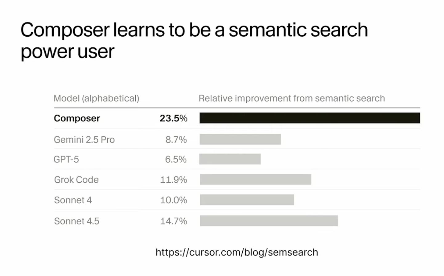 Composer-1 semantic search