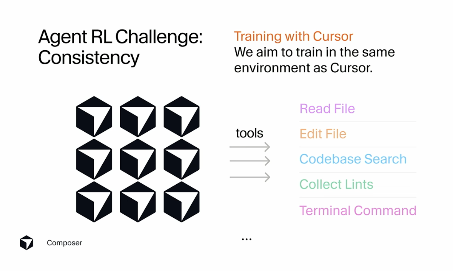 Composer-1 training with Cursor